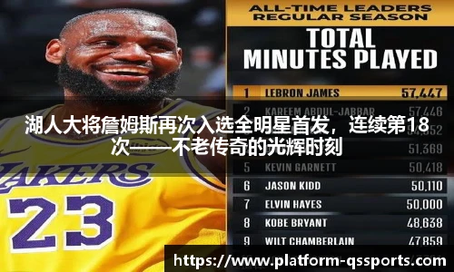 湖人大将詹姆斯再次入选全明星首发，连续第18次——不老传奇的光辉时刻