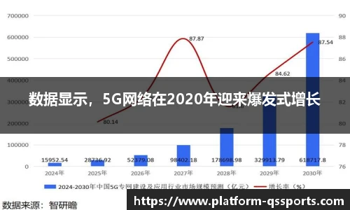 数据显示，5G网络在2020年迎来爆发式增长