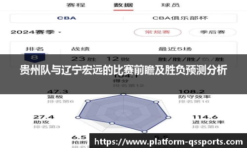 贵州队与辽宁宏远的比赛前瞻及胜负预测分析